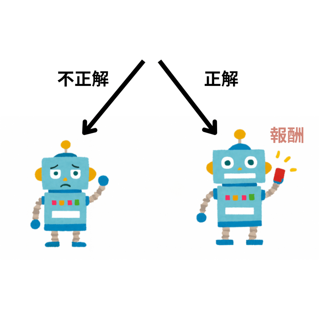強化学習
